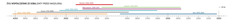 Wykres przedstawiający długość życia postaci biblijnych żyjących współcześnie z Henochem