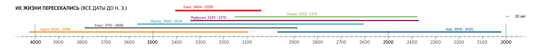 Записная Книжка Brl