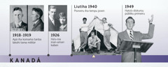 Douglas Guest nia apá iha 1918-1919 no ninia apá-amá iha 1926; Douglas Guest serbí nuʼudar pioneiru no hatoʼo ninia diskursu primeiru