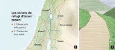 Un mapa amb les sis ciutats de refugi a Israel i un camí mantingut en bon estat