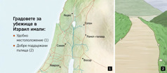 Карта, на която са отбелязани шестте града за убежище в Израил, и добре поддържан път
