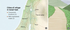 A map showing the six cities of refuge in Israel and a well-maintained road
