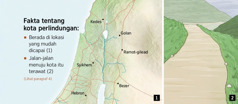 Sebuah peta yang memperlihatkan lokasi enam kota perlindungan di Israel dan kondisi jalan yang terawat