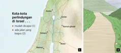 Peta yang menunjukkan enam kota perlindungan di Israel dan jalan yang bagus
