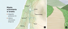 Mapa pokazująca rozmieszczenie miast schronienia w starożytnym Izraelu oraz rysunek przedstawiający zadbaną drogę