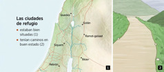 Un mapa que muestra las seis ciudades de refugio en Israel y un camino en buen estado