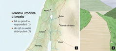 Geografska karta na kojoj se vide šest gradova utočišta u Izraelu i prikaz jednog dobro održavanog puta