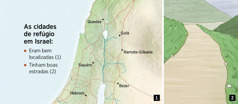 Um mapa mostrando as seis cidades de refúgio. Ao lado, desenho de uma estrada em bom estado