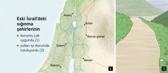 İsrail’deki altı sığınma şehrini gösteren bir harita ve iyi durumda tutulan bir yol