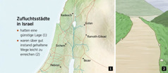 Eine Karte, die die sechs Zufluchtsstädte in Israel zeigt, sowie ein Kartenausschnitt einer gut instand gehaltenen Straße