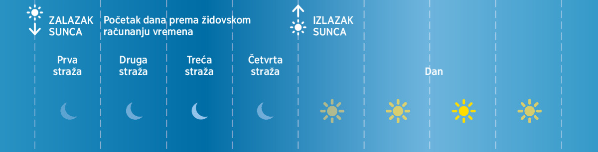 druženje u Torontu teško