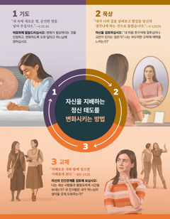 한 자매가 기도하고, 거울을 보면서 묵상하고, 교제 대상을 지혜롭게 선택함으로 자신의 정신 태도를 변화시키는 모습