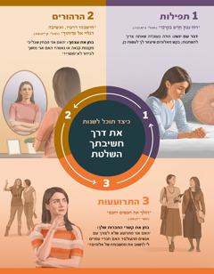 אחות משנה את דרך חשיבתה באמצעות תפילות,‏ הרהורים בשעה שהיא מתבוננת במראה ובחירת חברים טובים