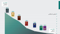 سۋرەتتە 1935-‏جىلدان بەرى جاريالاۋشىلاردىڭ سانى قالاي وسكەنى جانە 1943-‏جىلدان بەرى قانداي ادەبيەتتەر زەرتتەلگەنى كورسەتىلگەن