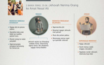 Jehovah Nerima Orang ke Amat Nesal Ati