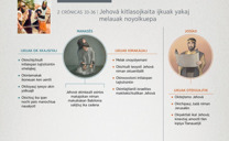 Jehová kitlasojkaita ijkuak yakaj melauak noyolkuepa