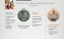 Jehova Ta Balora Arepentimento di Curason