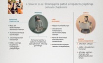 Shonqupita patsë arrepentikuyaptinqa Jehovä chaskinmi