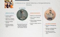 Jeová Valoriza o Arrependimento Sincero