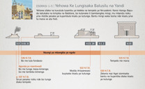 Yehowa Ke Lungisaka Balusilu na Yandi