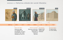 Nehemias elskede den sande tilbedelse