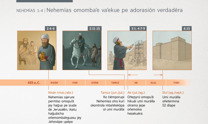 Nehemías omombaʼe vaʼekue pe adorasión verdadéra