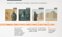 Nehemías amaba a adoración verdadeira