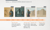 नहेम्याहले मनैदेखि यहोवाको उपासना गरे