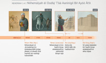 Niihemáíyah éí Oodląʼ Tʼáá Aanínígíí Bił Ayóó Átʼé