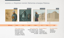 Kojutüsü nümüin Nehemías aʼwaajaa Maleiwa