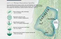 Mesiya Akazadzisa Uprofita