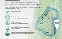 Missiarsip siulittuutit eqquutitippai