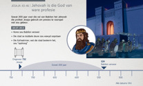 Jehovah is die God van ware profesie