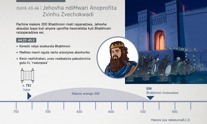 Jehovha ndiMwari Anoprofita Zvinhu Zvechokwadi