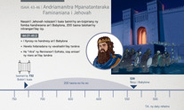 Andriamanitra Mpanatanteraka Faminaniana i Jehovah