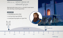 यहोवाले गर्नुभएका सबै भविष्यवाणी पूरा हुन्छ