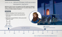 Jehová Diospa nishcacunaca siempremi pactarin