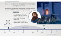 Jehova Diospa nisqankunaqa cumplikunpunim