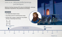 Jehovaj profeciasnenqa juntʼakunpuni