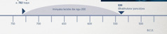 I-timeline yemnyaka lengu-200—kusukela nakucala siphrofetho sa-Isaya kuze kufike ngesikhatsi iBhabhulona incotjwa