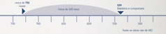 Linha temporal de 200 anos – desde o início da profecia de Isaías até à conquista de Babilónia