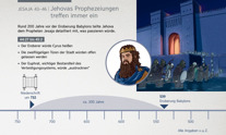 Jehovas Prophezeiungen treffen immer ein