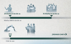 Blɛ’m be jajalɛ m’ɔ kle afuɛ nga Zoova ɔ́ yó sran’m be ye’n. Klistfuɛ klikli’m be blɛ su’n, ɔ boli i bo afuɛ 29 nun lele fa juli afuɛ 70 nun. E blɛ liɛ nun’n, ɔ boli i bo afuɛ 1914 nun. I awieliɛ’n yɛle ɲrɛnnɛn dan’n.