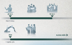 Ntende u u ñunda ñwii Yéhôva a’ tehe bôt loñge, ibôdôl ñwii 29 N.Y ikepam ñwii 70 N.Y, ni ibôbôl i ñwii 1914 ikepam njiiha keñi
