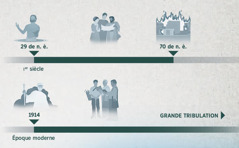 Une frise chronologique montrant l’année de bienveillance de 29 à 70 de notre ère et de 1914 à la grande tribulation