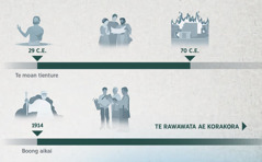 Te taibora ae kaota ririkin akoan te aba man 29 C.E. nakon 70 C.E. ao man 1914 nakon te rawawata ae korakora