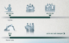 Тааламжит жилийн цаг хугацааны хүснэгт МЭ 29-70 он; 1914 оноос агуу их гай гамшиг хүртэл