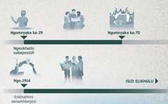 Isikhathi esitjengisa umnyaka womusa kaJehova ukusuka ngo-29 kufikela ngomnyaka ka-70 nokusuka ngo-1914 kufikela esikhathini sesizi elikhulu