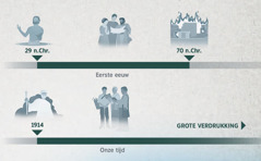 Een tijdlijn van het jaar van goede wil vanaf 29 n.Chr. tot 70 n.Chr. en vanaf 1914 tot de grote verdrukking