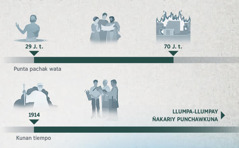 Diospa kuyapayakuynin watam ñawpaqta karqa 29 watamanta 70 watakama, kunan tiemponchikpiñataqmi qallarirqa 1914 watamanta, tukunqañataqmi llumpa-llumpay ñakariy punchawkunapi